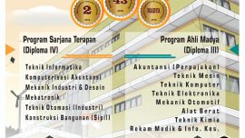 Gratis Pendaftaran PMB 2021